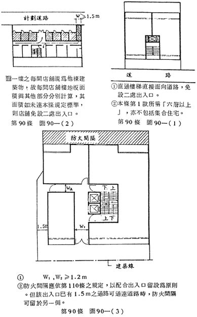 樓梯口|消防法令查詢系統